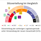 Bergischer Rundfunk zur 244. Senatswahl