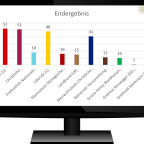 Wahlberichterstattung - 30.10.2021 - Endergebnis
