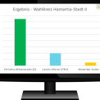 Wahlberichterstattung - 30.10.2021 - Wahlkreis Hamartia-Stadt II