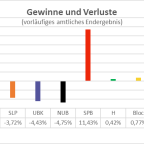 Bergischer Rundfunk zur 244. Senatswahl